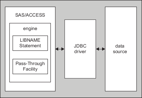 JDBC Interface to SAS