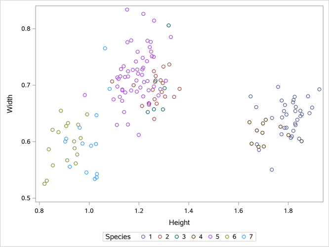 Fish Measurement Data with Species Labels