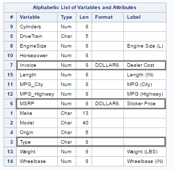 The Invoice and MSRP variables have associated labels. The label field for the Type variable is blank.