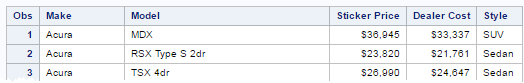 The variables in the output data set contain the three new label headings: Sticker Price, Dealer Cost, and Style.