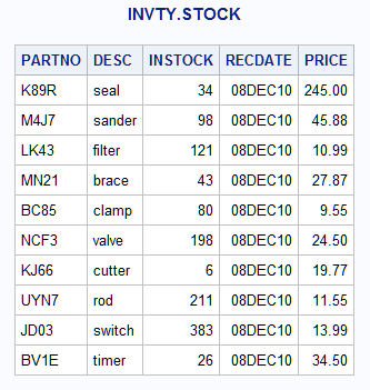 Results of Updating the RECDATE Field