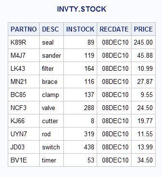 Results of Updating the INSTOCK and RECDATE Fields