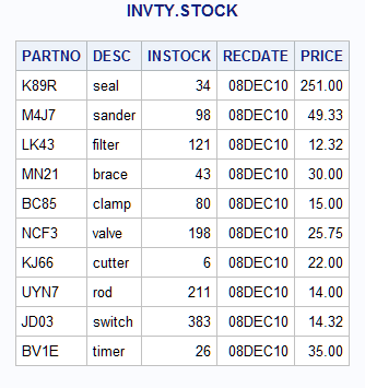 Results of Updating the RECDATE and PRICE Fields