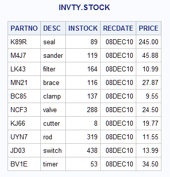 Results of Updating the INSTOCK and RECDATE Fields by Using an Index