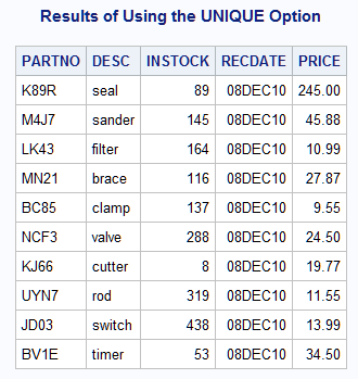 Results of Updating the INSTOCK and RECDATE Fields by Using the UNIQUE Option