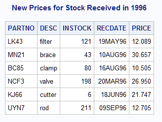 Output from Writing Observations to a Specific SAS Data Set