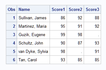 Individual Examination Scores
