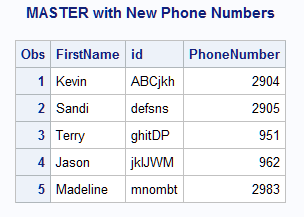 Data Set with Replaced Observations