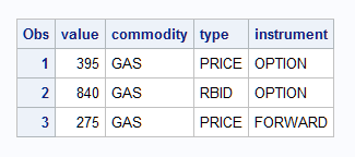 Data Set Name Split into Three Parts