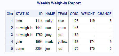 Updating By Renaming Variables