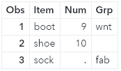 Obs Item Num Grp 1 boot 9 wnt 2 shoe 10 3 sock . fab