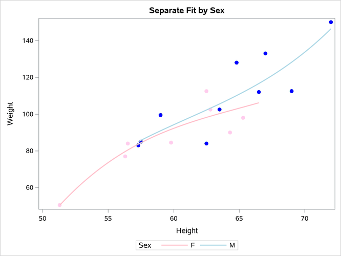 Color Changes with an Attribute Map
