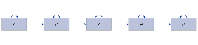 Linear Ordering of Observed Variables