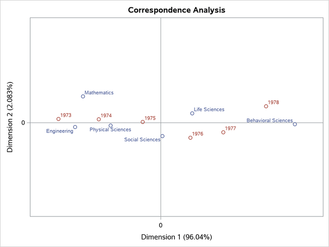 Scatter Plot with Tick Marks Specified