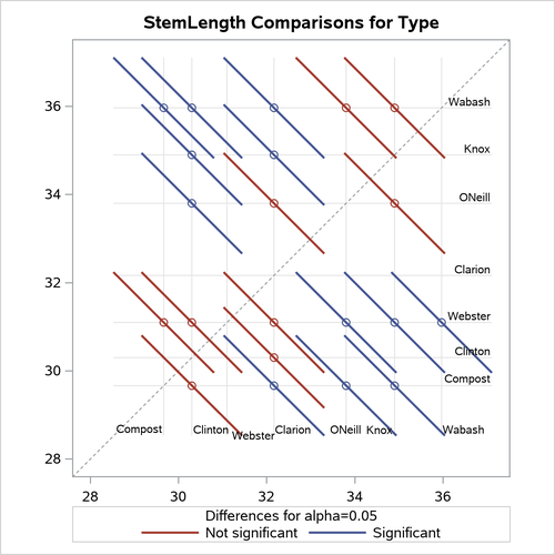  Diffogram with NOABS and CENTER Options