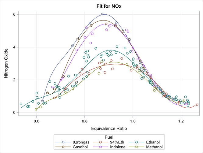 EFFECT and EFFECTPLOT Statements with a CLASS Variable