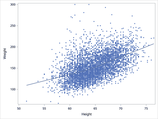 Loess Fit Plot