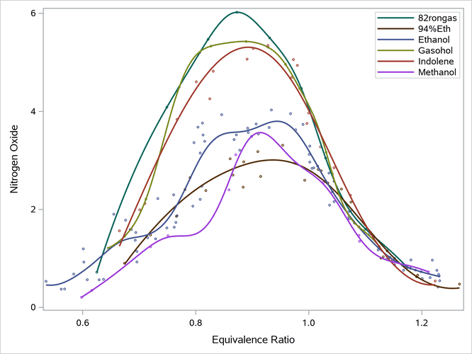 Grouped Penalized B-Spline Fit Plot
