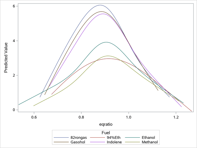 Observations Scored by PROC PLM