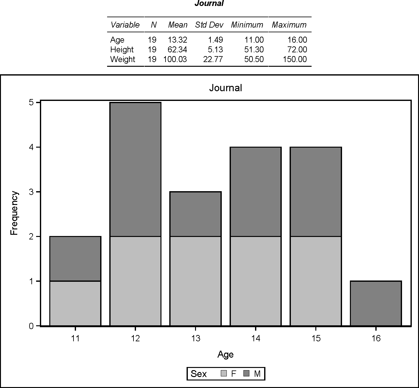 JOURNAL Style and PDF Destination