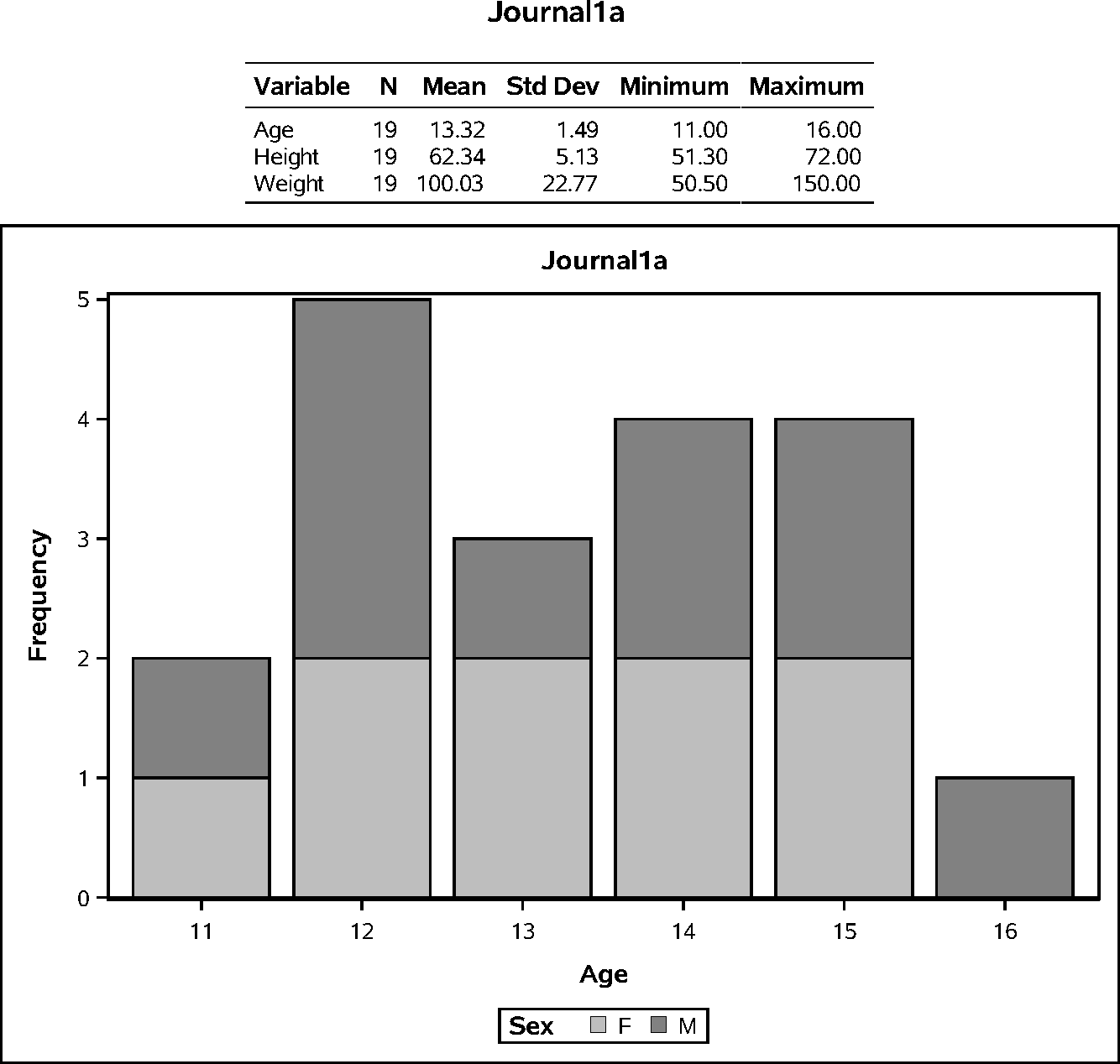 JOURNAL1A Style and PDF Destination