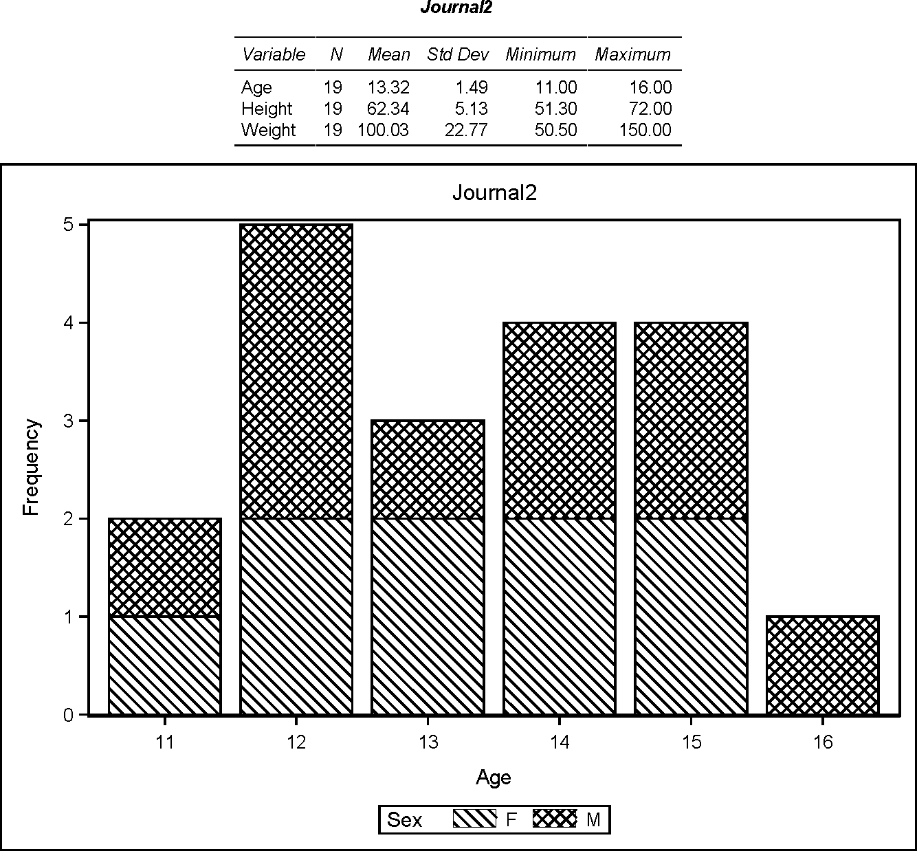 JOURNAL2 Style and PDF Destination