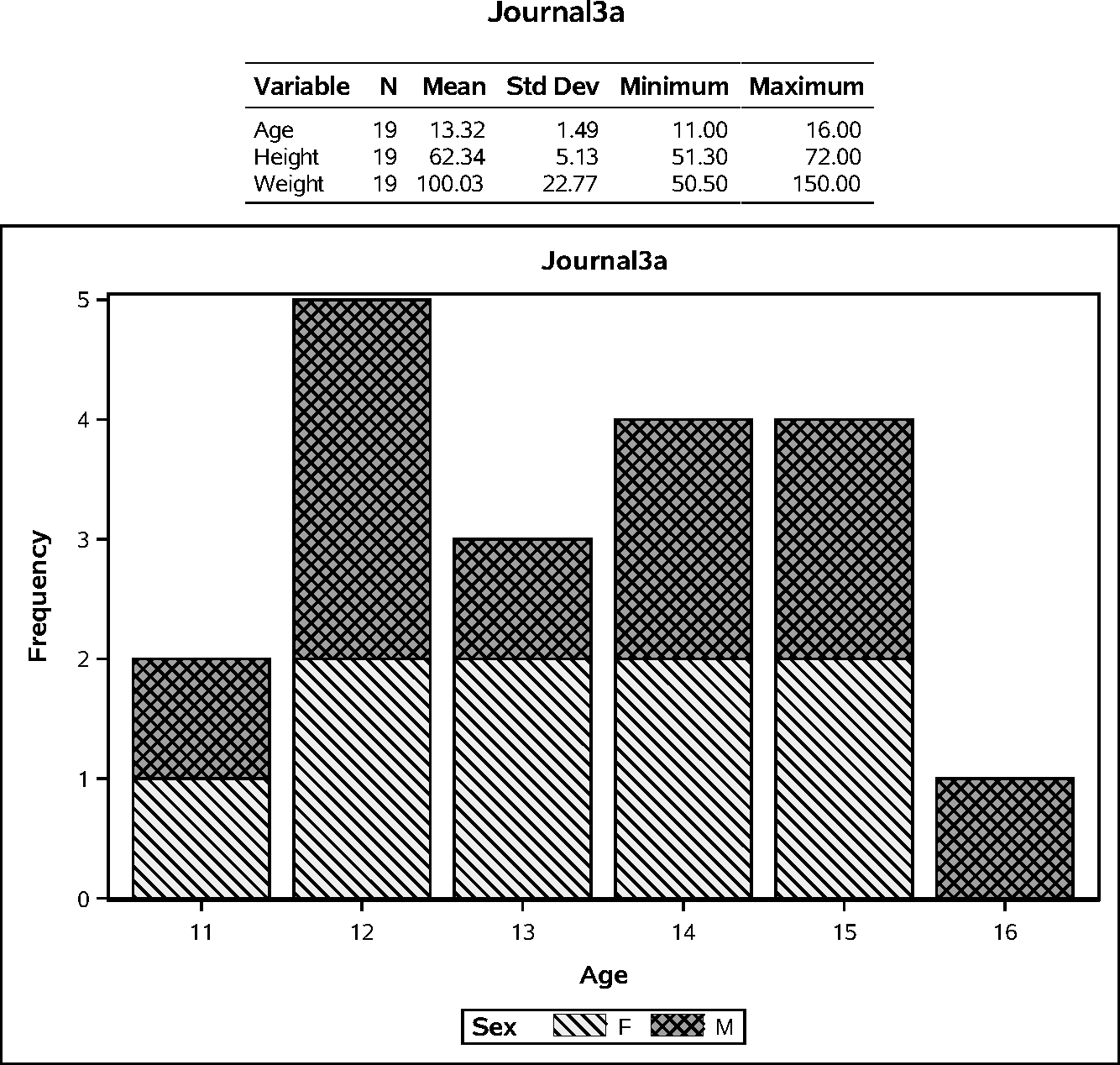JOURNAL3A Style and PDF Destination