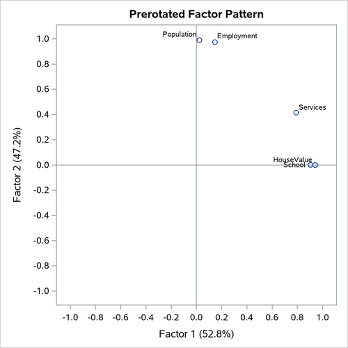Varimax-Rotated Factor Loadings