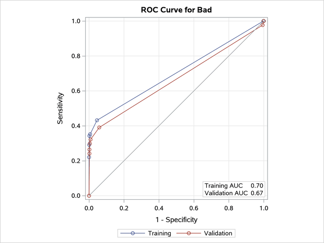 ROC Plot