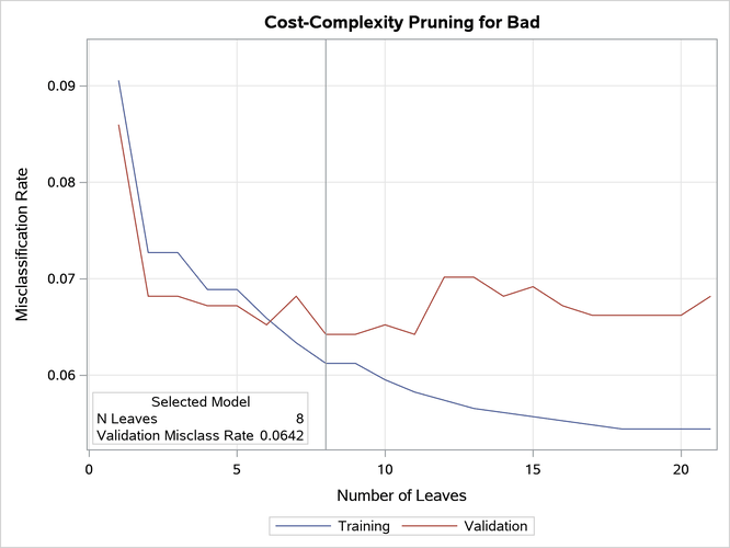 Pruning Plot