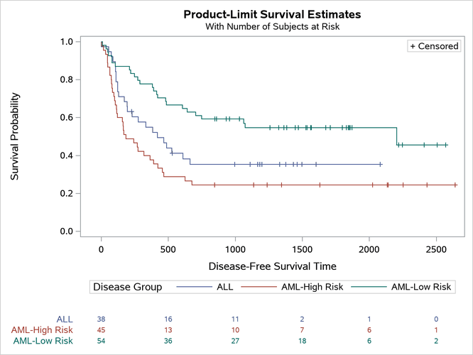 Moving the At-Risk Table outside the Plot