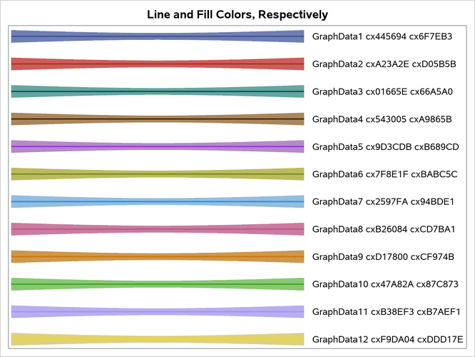 HTMLBlue Style Colors Display