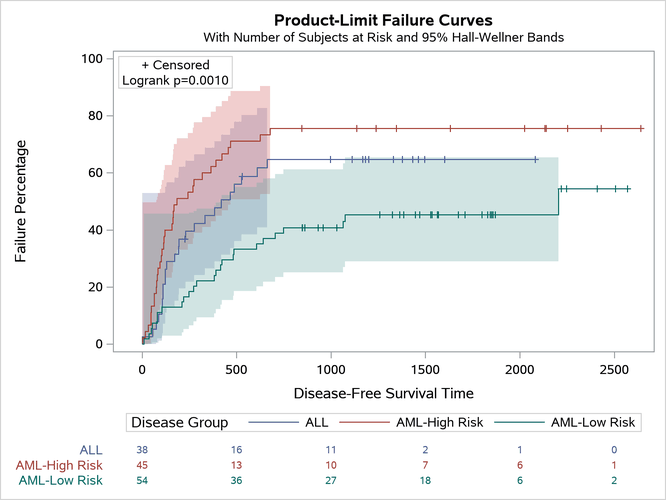 Percentages on the Y Axis