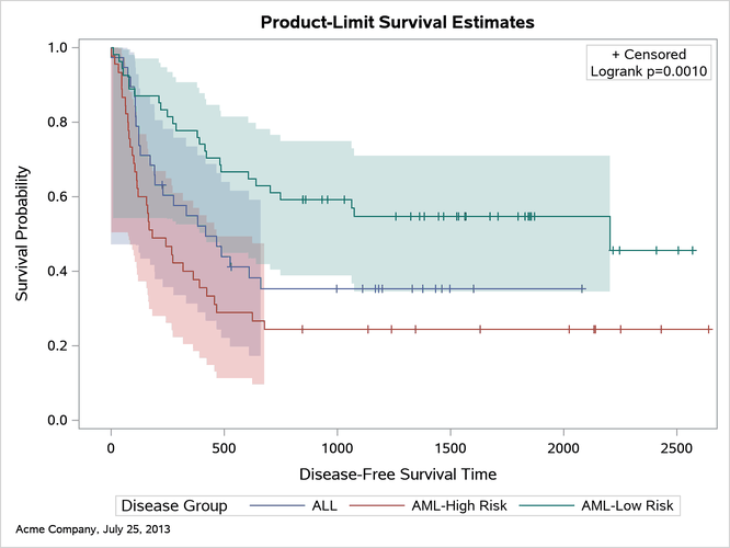 Footnote but No Second Title