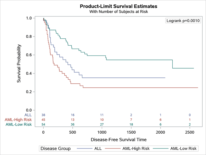Censored Values Not Displayed