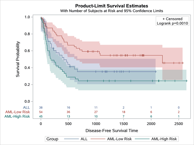 Controlling Legend Order