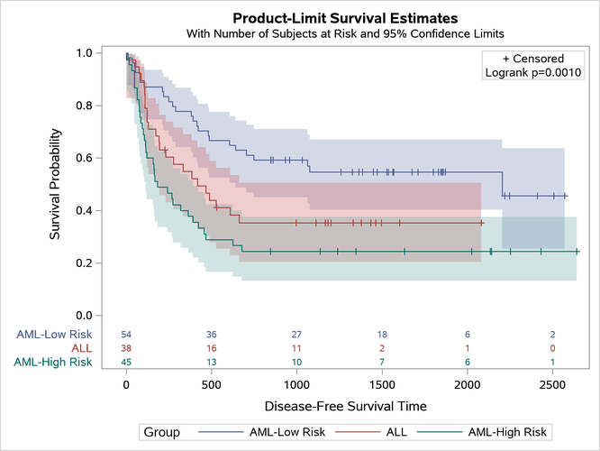 Controlling Legend Order