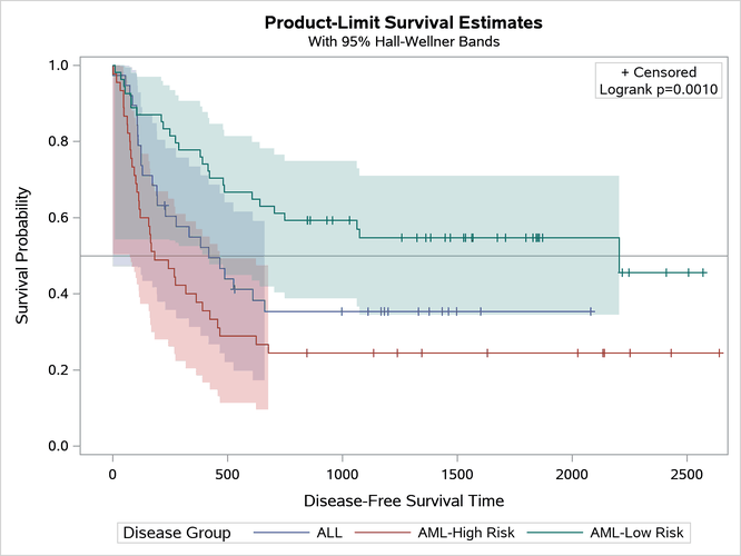 Horizontal Reference Line
