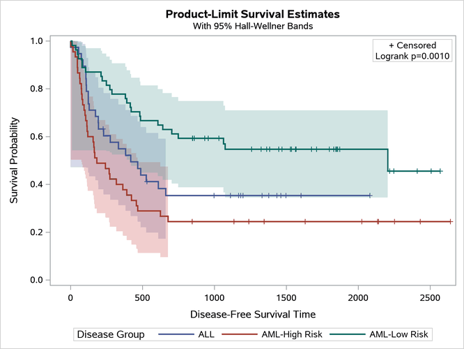 Changing Line Thickness