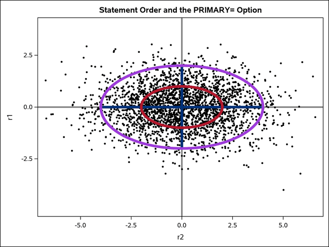 Statement Order Fixed