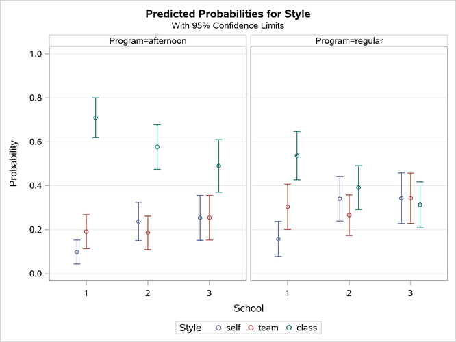Model-Predicted Probabilities