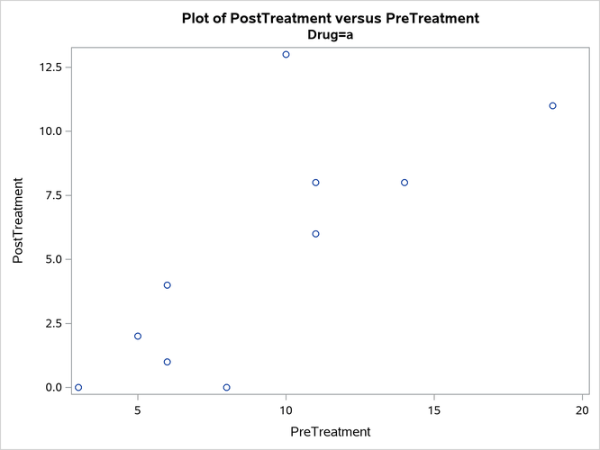 Plots by Drug Type