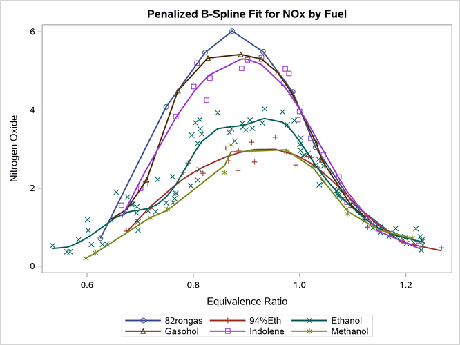 Fit Plot with the Modified Style