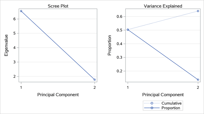 Principal Component Analysis