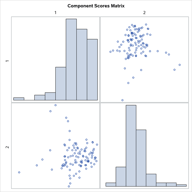 External File:images/pcex1.png