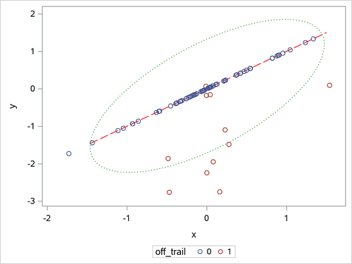 Scatter Plot for Children Data