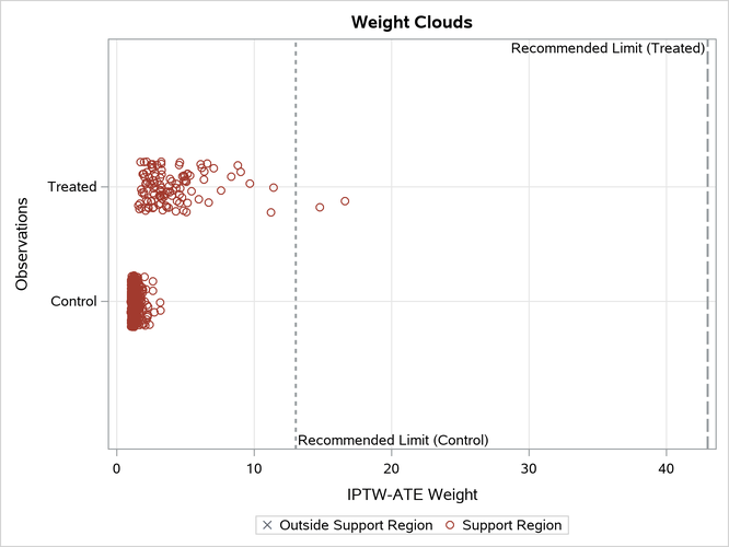 Weight Cloud Plot