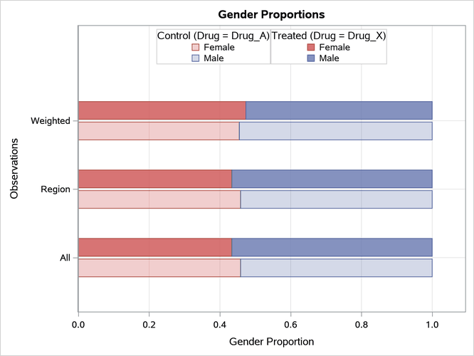 Gender Bar Chart