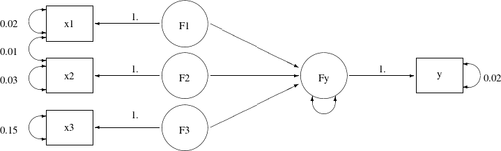 LaTeX defined picture