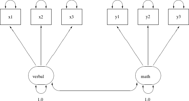 LaTeX defined picture